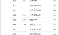 重庆工商大学有哪些专业?重庆工商大学国家级,省级特色专业介绍2024