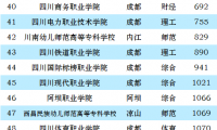 四川高职院校排名2023(大专)：四川工程职业技术学院第一