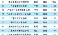 广东高职院校排名2023(大专)：广东轻工职业技术学院第一