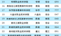 贵州高职院校排名2023(大专)：贵州交通职业技术学院第一