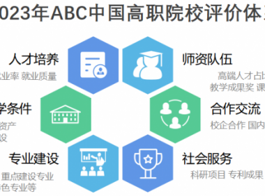 河北高职院校排名2023(大专)：石家庄铁路职业技术学院第一