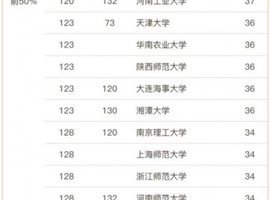 重庆工商大学有哪些专业?重庆工商大学国家级,省级特色专业介绍2024