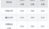 高考630分文科能上什么大学？看全国630分的本科学校都有哪些？