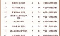 湖北高校排名2024年排行榜：华中科大夺第1，武汉大学第2，武汉理工大学稳居第3
