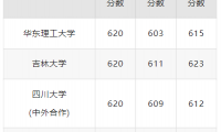高考620分理科能上什么大学？看全国620分的本科学校都有哪些？