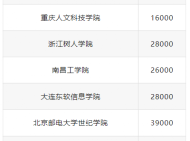 物联网工程专业520分左右大学名单及录取分数线，2024年高考必读