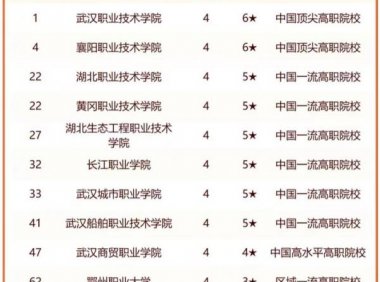 湖北高校排名2024年排行榜：华中科大夺第1，武汉大学第2，武汉理工大学稳居第3
