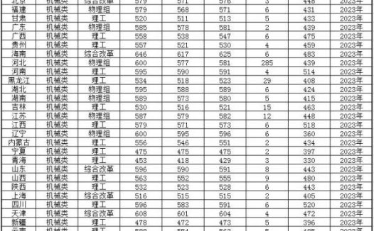 燕山大学怎么样?燕山大学是双一流大学吗?