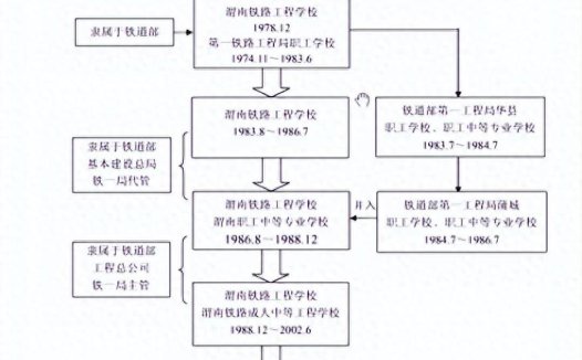 陕西铁路工程职业技术学院简介